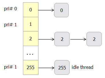 Thread_Scheduler.png