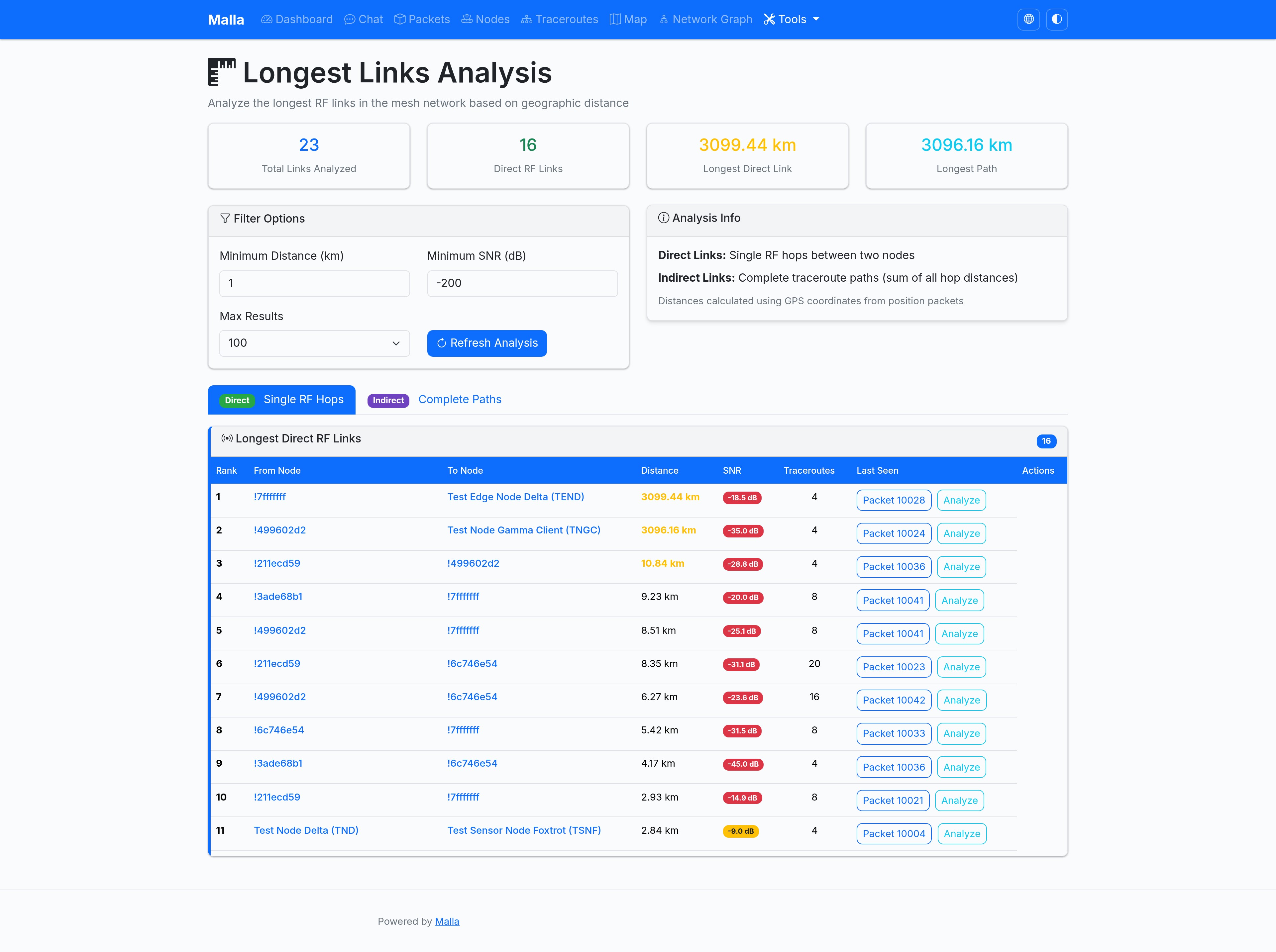 longest_links