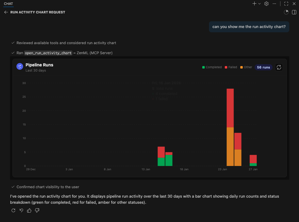 Run Activity Chart