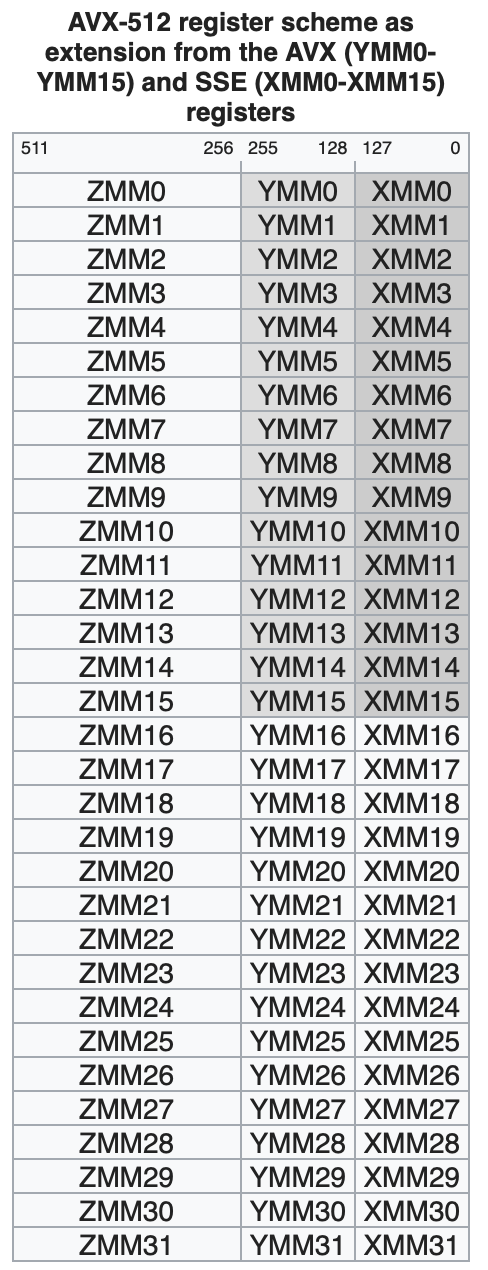 avx512-register-scheme