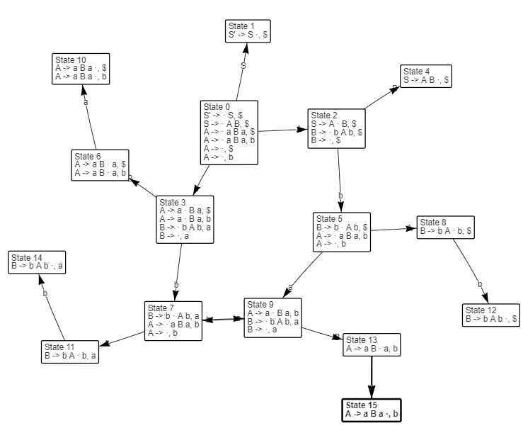 State Machine