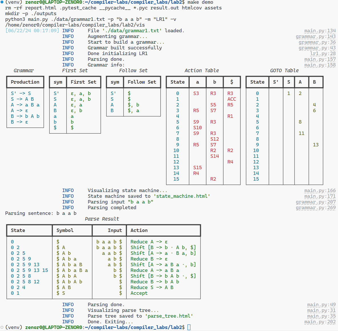 Syntax Analysis