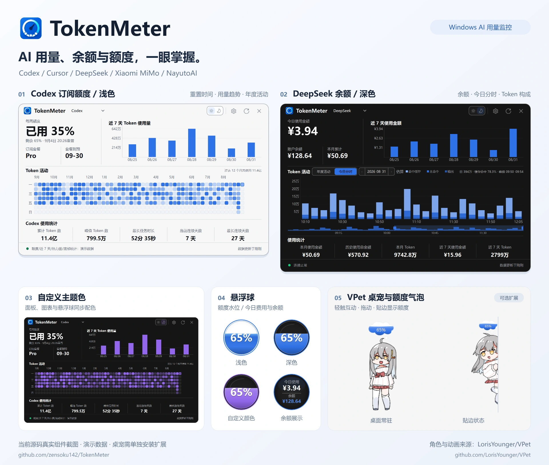 TokenMeter：Codex 额度、DeepSeek 今日分时与余额、悬浮球及 VPet 桌宠（演示数据）
