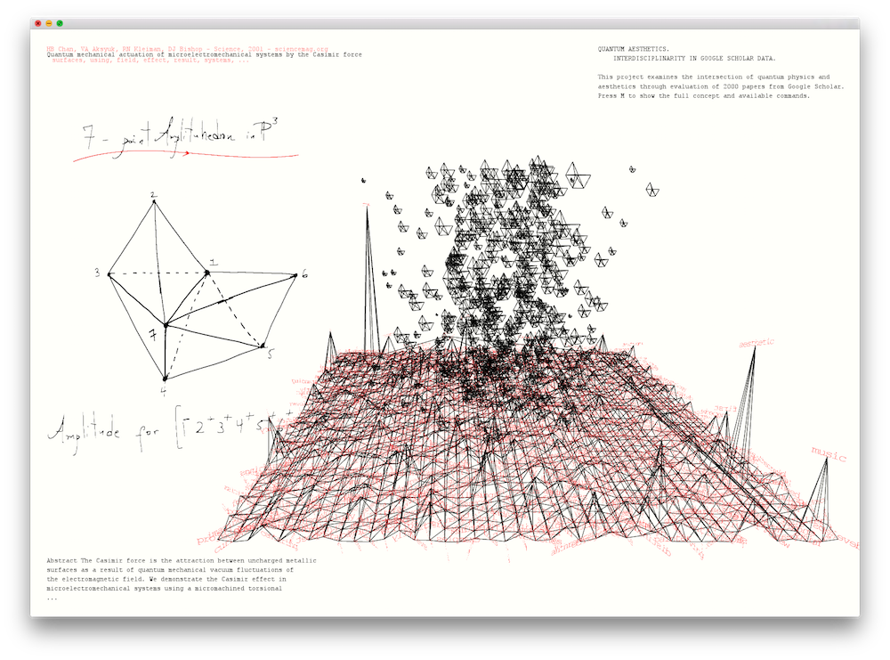 Overview of the visualization interface