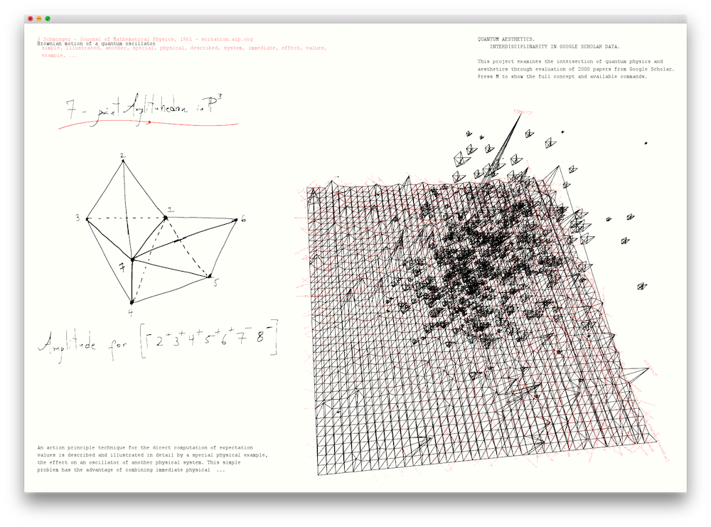 Another view showing the swarm of amplituhedrons and the keyword height map