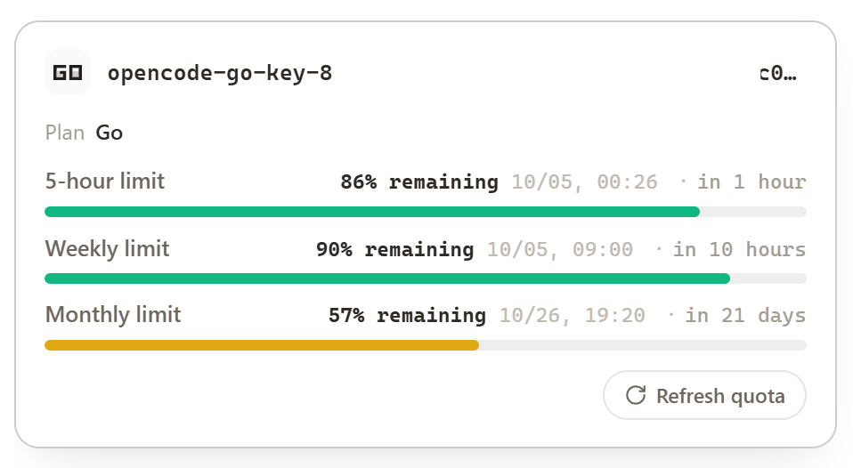 OpenCode Go quota card in Management Center