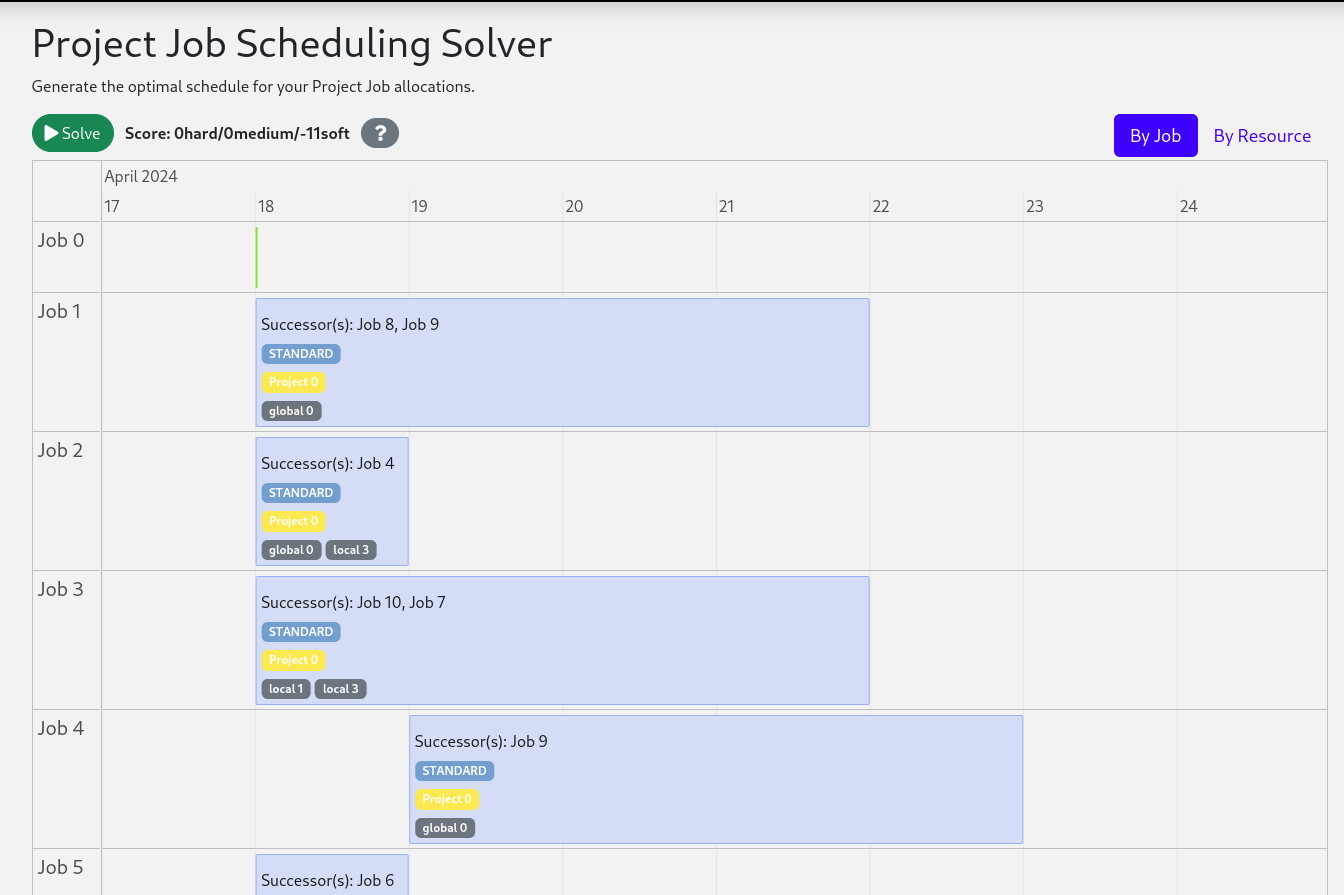 project job scheduling screenshot