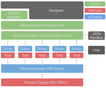 SC Overview