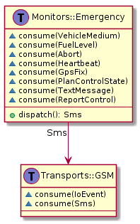 Task comms diagram