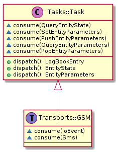 Task class diagram