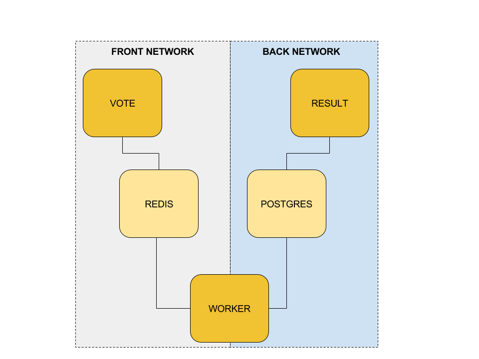 Architecture diagram