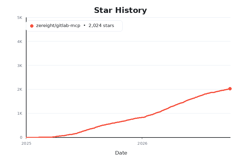 Star History Chart