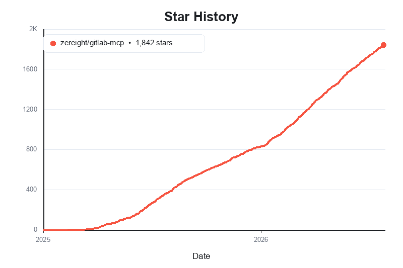 Star History Chart