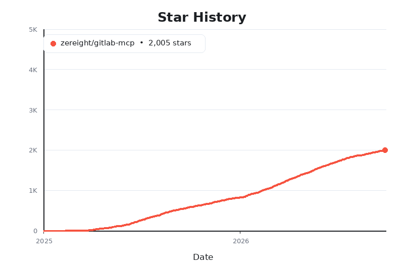 Star History Chart