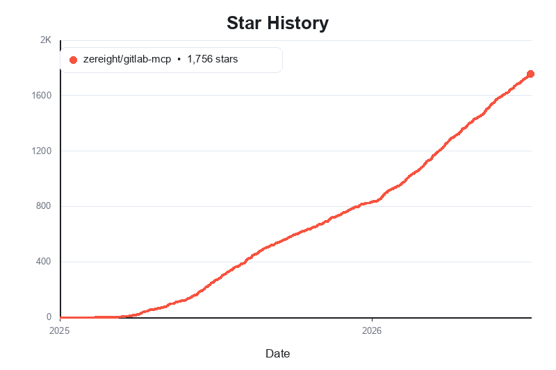 Star History Chart