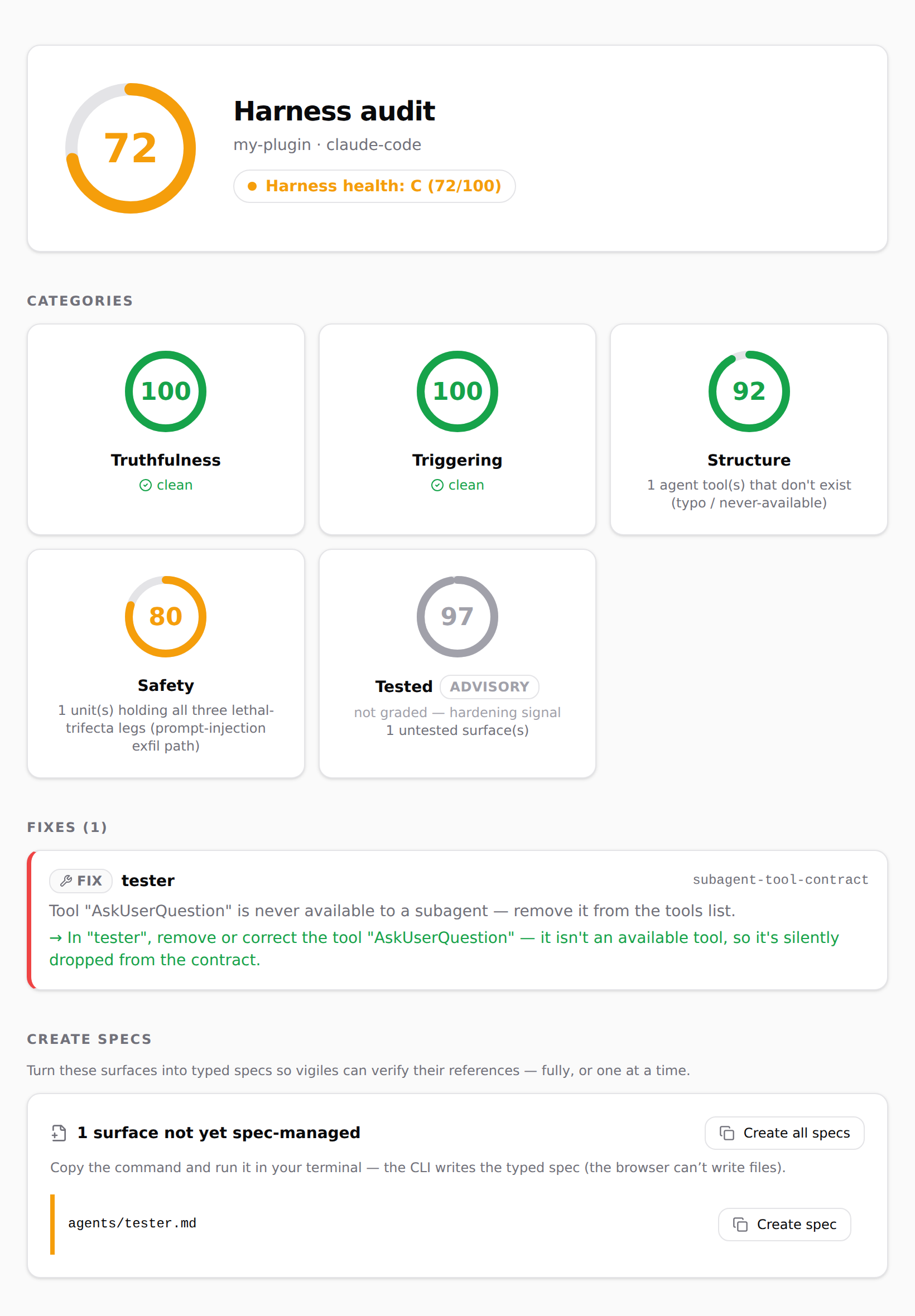 vigiles audit report scoring my-plugin C (72/100): five categories scored A–F — Truthfulness, Triggering, Structure, Safety, Tested — with an inline fix card for a subagent declaring a tool that doesn't exist