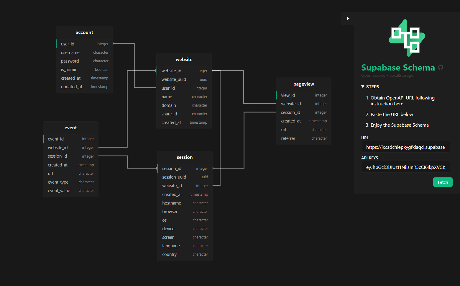 Supabase Schema