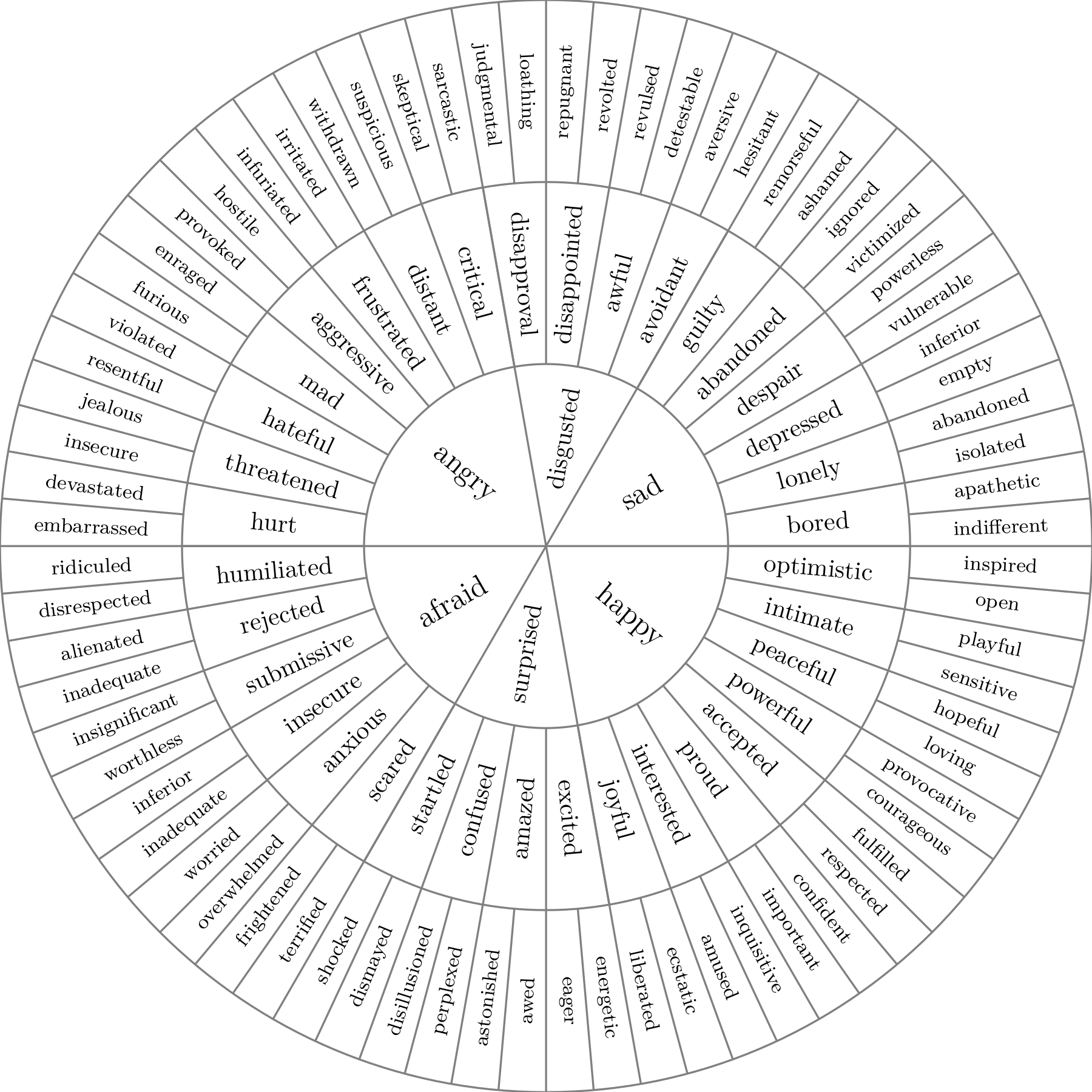 i made a nicer looking emotion wheel i hope this is useful to someone like me who has trouble naming their emotions r cptsd