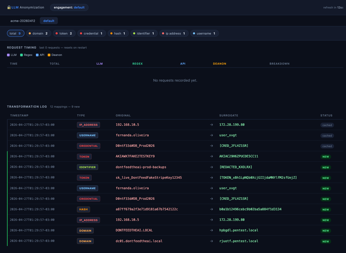 audit dashboard