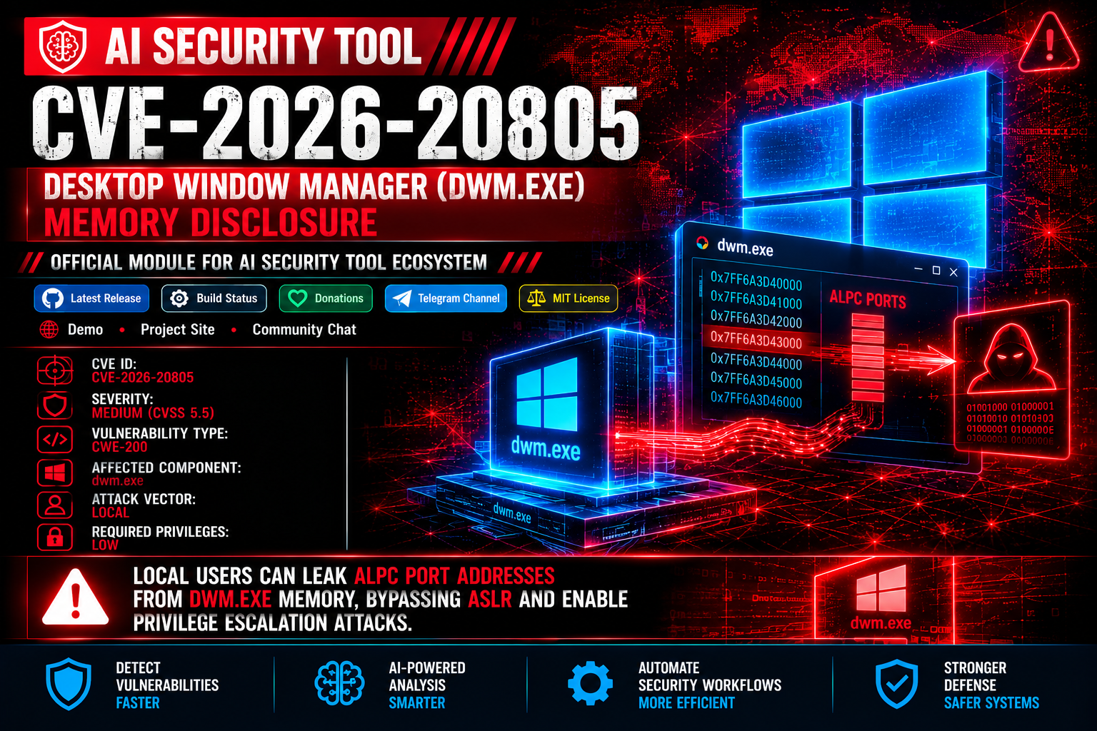 AI Security Tool Banner