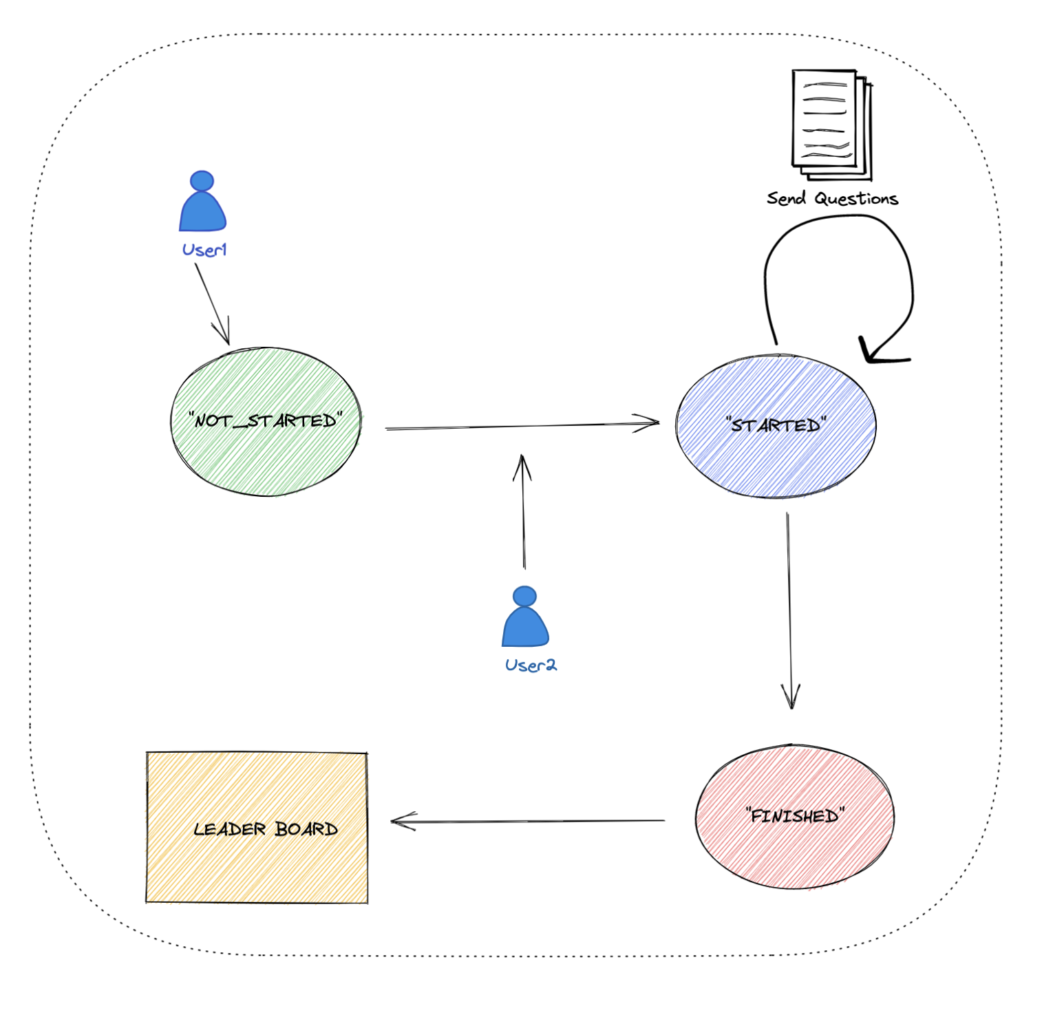 Application Architecture