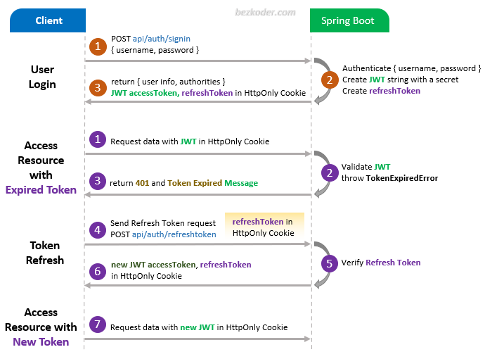 spring-security-refresh-token-jwt-spring-boot-flow