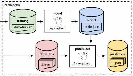 diagrama