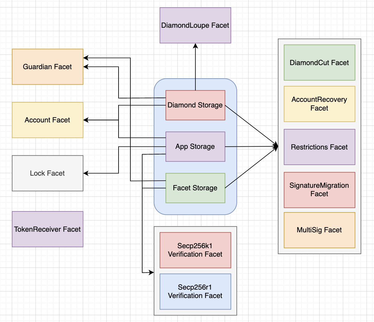 Barz Storage Architecture