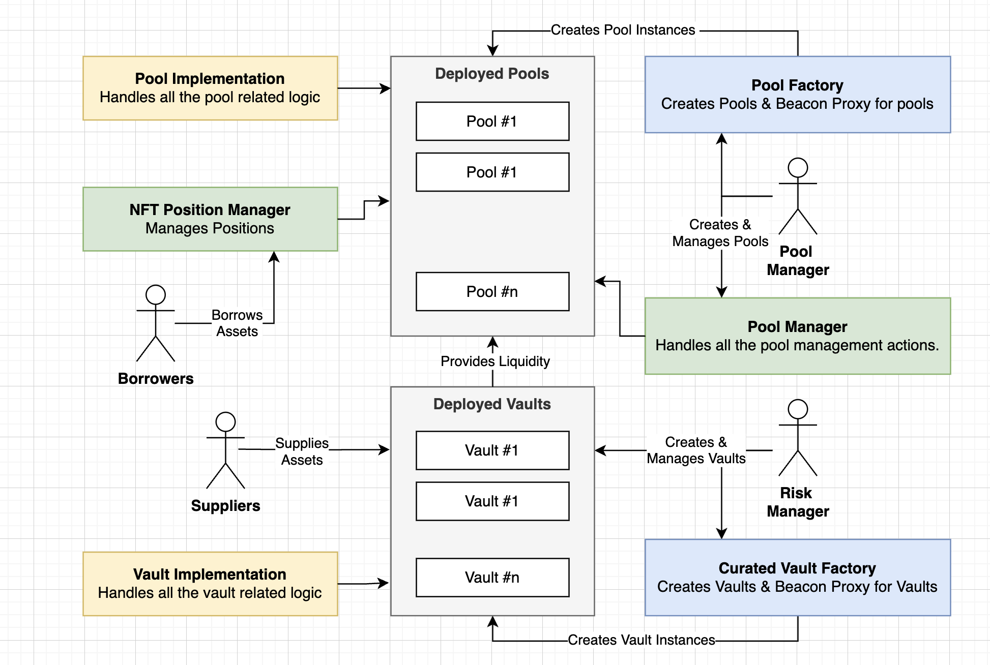 data-flow.png