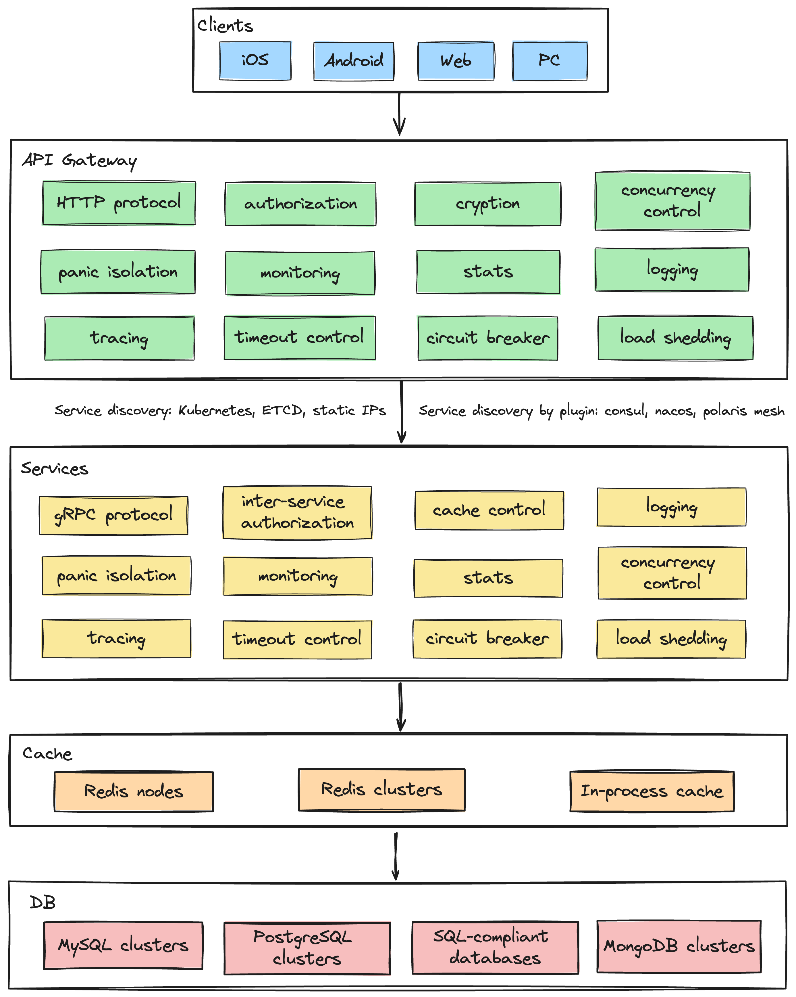 go-package-layout-example-golang-libraries-apps-golang-jobs-and-go-tutorials