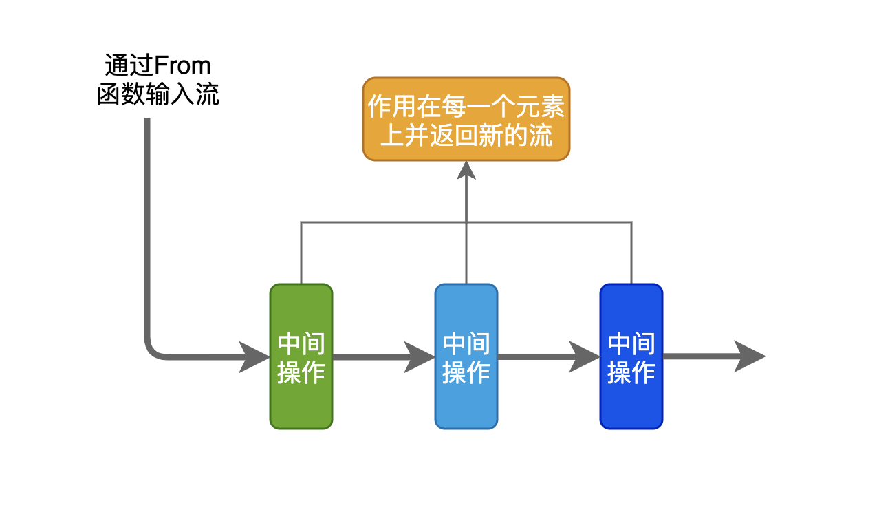 fx_middle