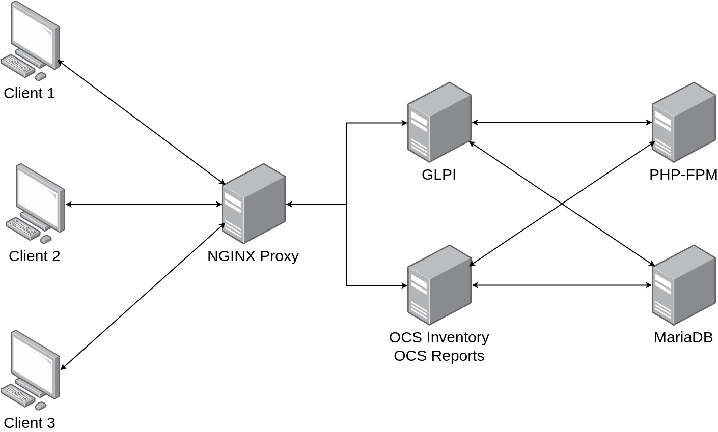 How ITMT Works