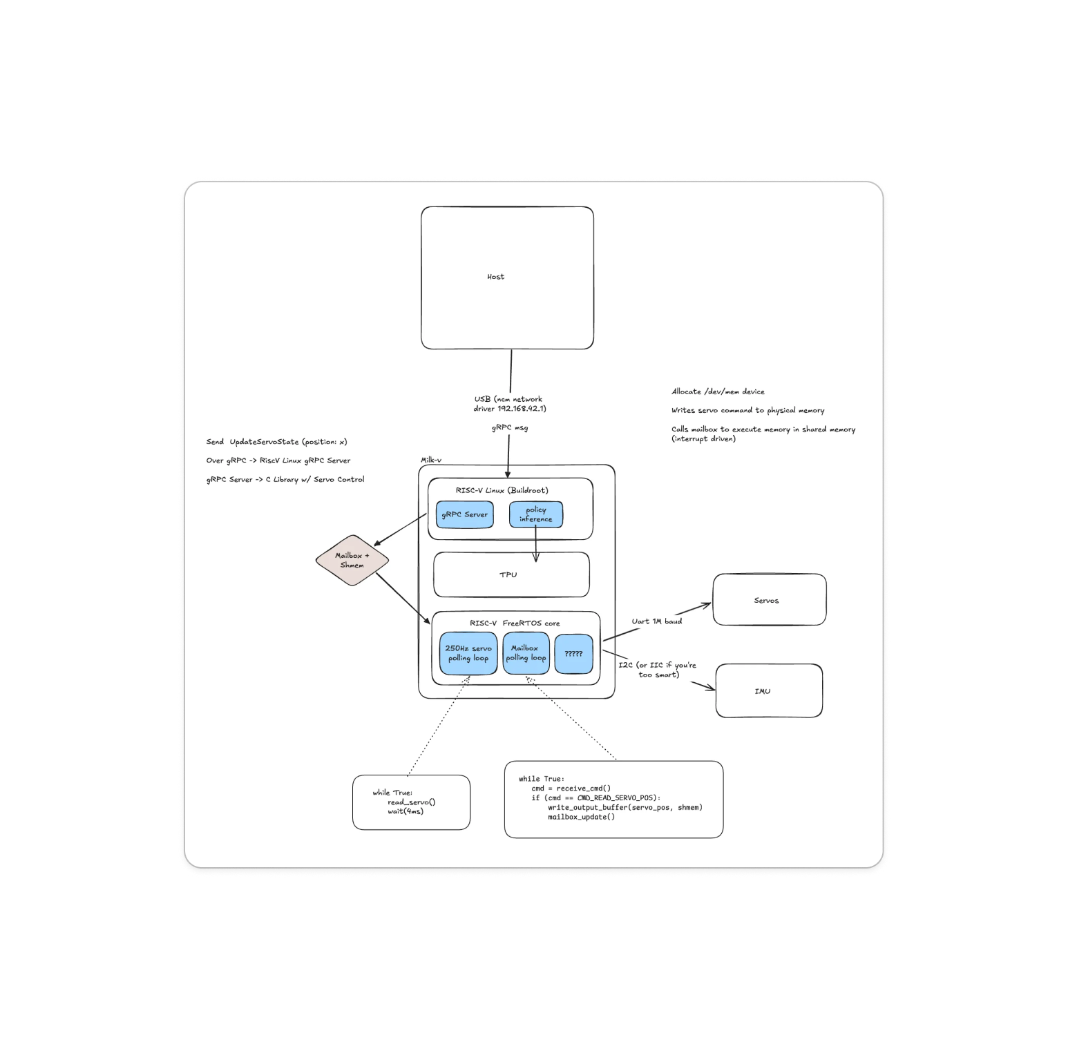 System architecture