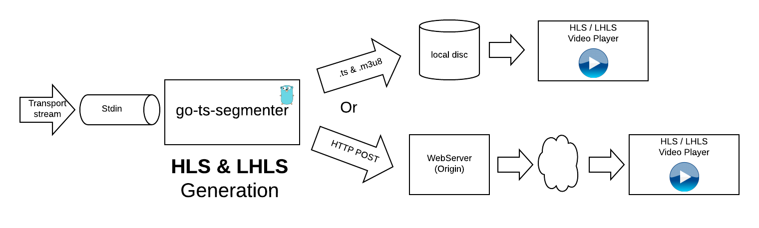 Block diagram goes here