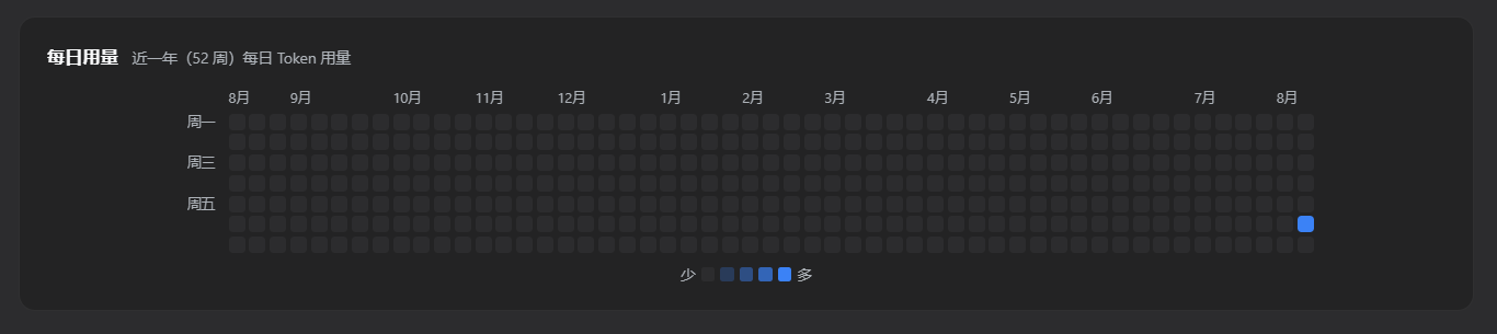 热力图