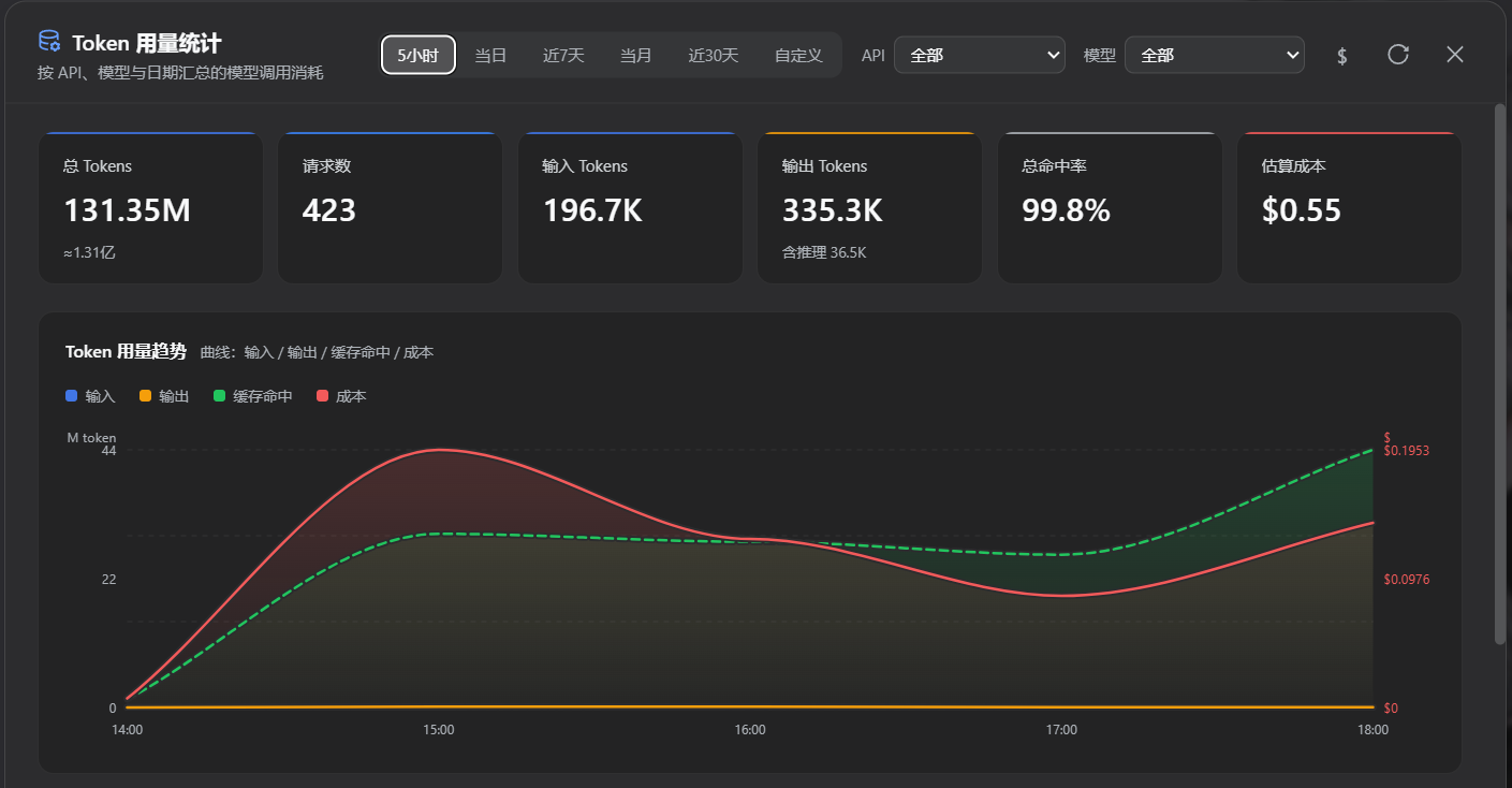 dsh-token-usage preview