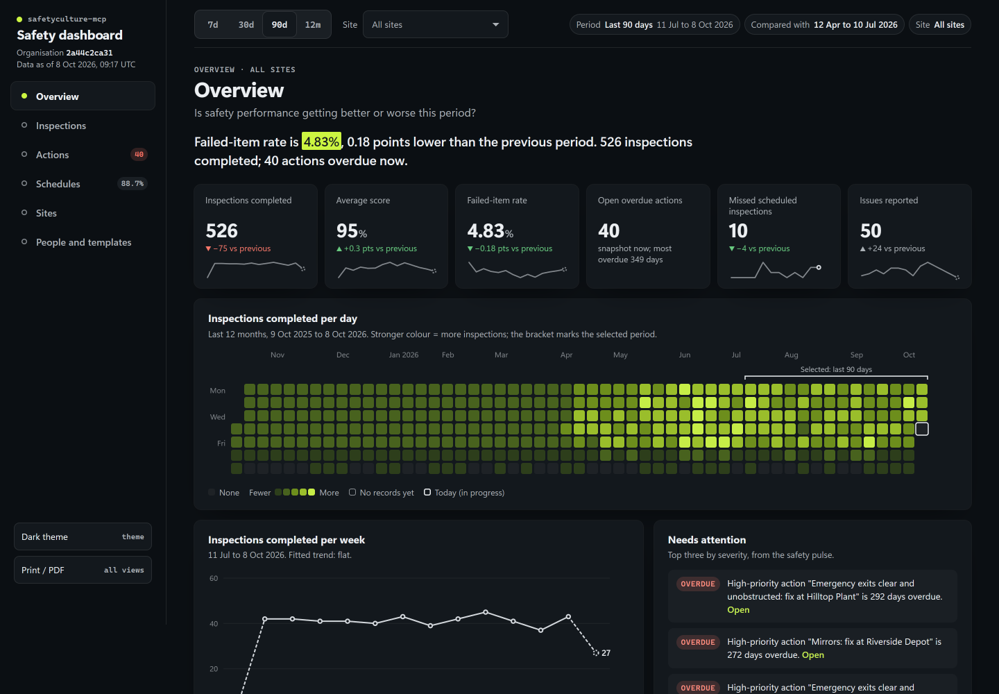 The overview in the dark theme.