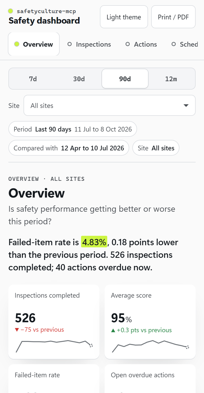 The same dashboard on a phone.