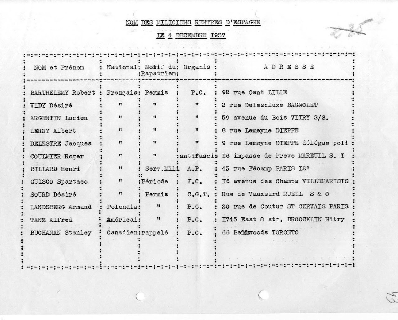 Liste des miliciens rentrés d'Espagne le 4 décembre 1937, mentionnant Landsberg Armand, polonais, organisme P.C., 20 rue de Coutures Saint-Gervais Paris
