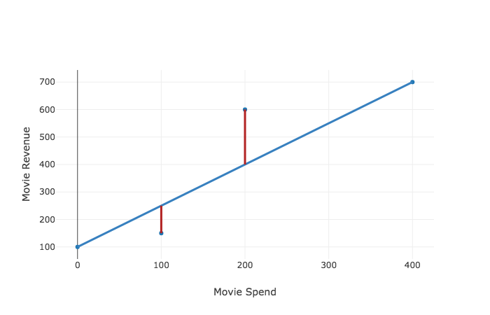 regression-scatter.png