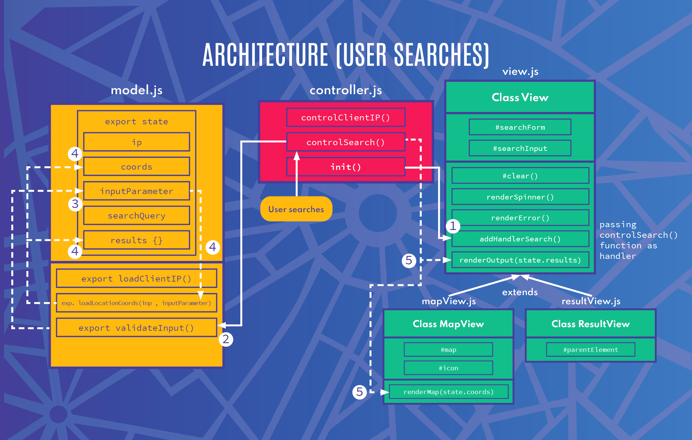 github-zttlmnn-ip-adress-tracker-ip-address-tracker-mvc-with-js