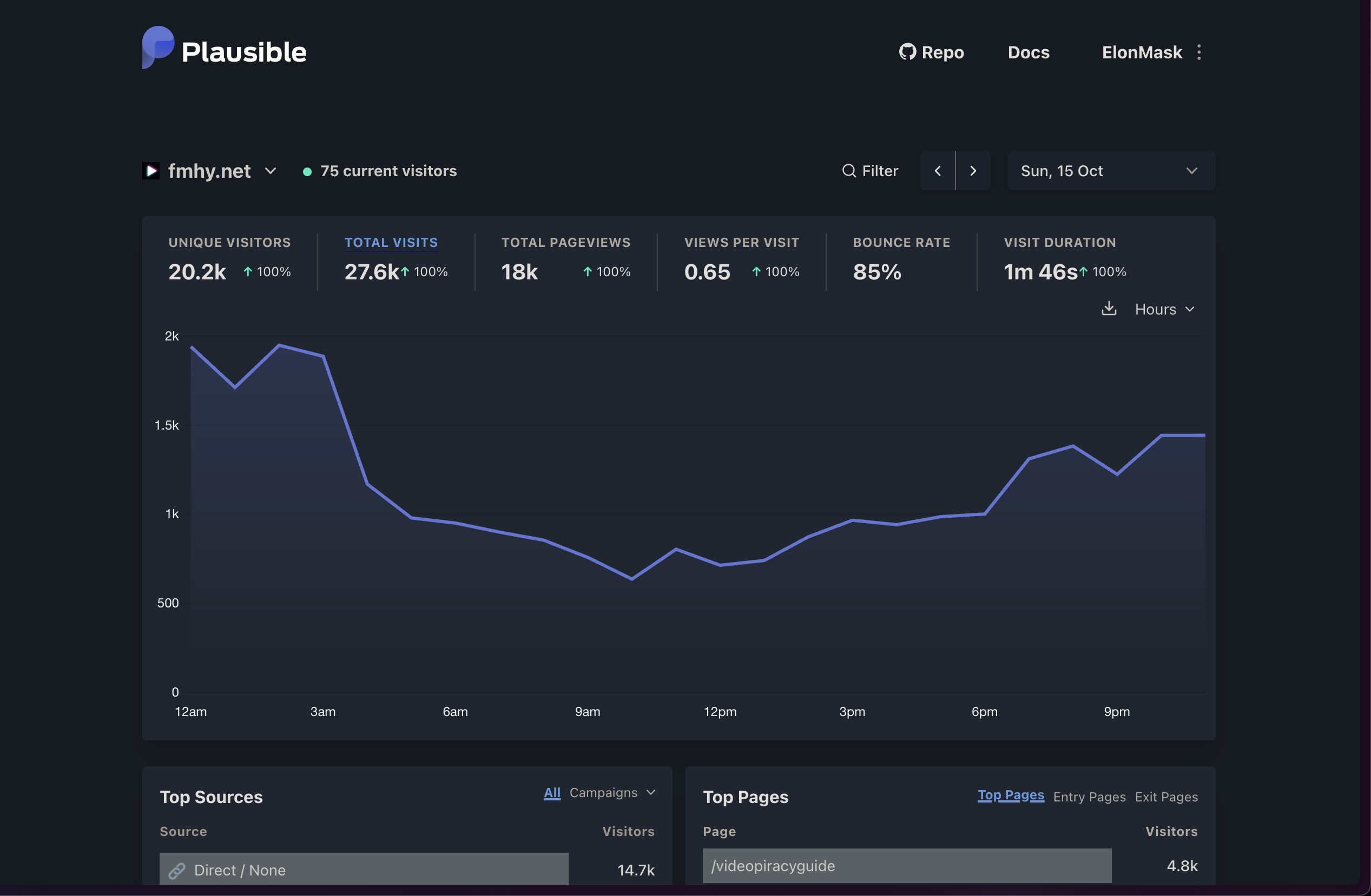 Usage Stats