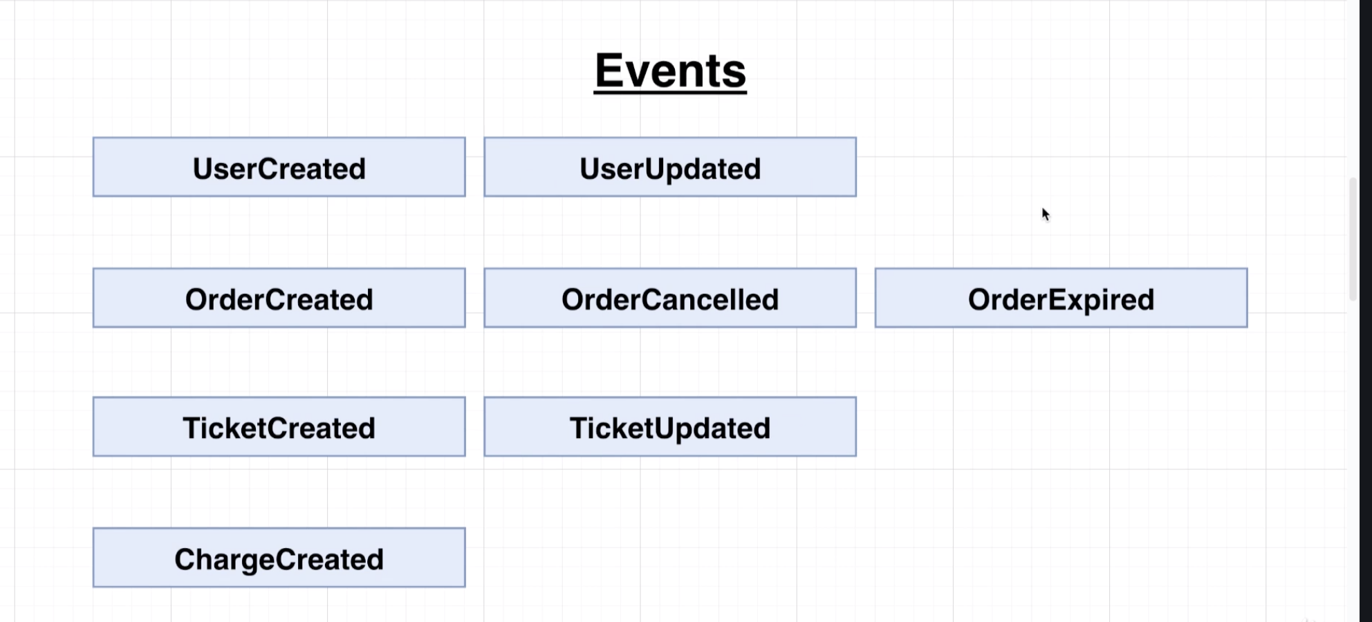 App Events