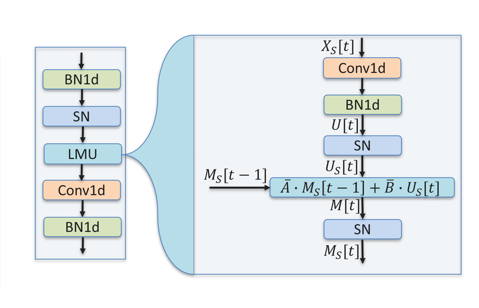 figs/LMU_block.png