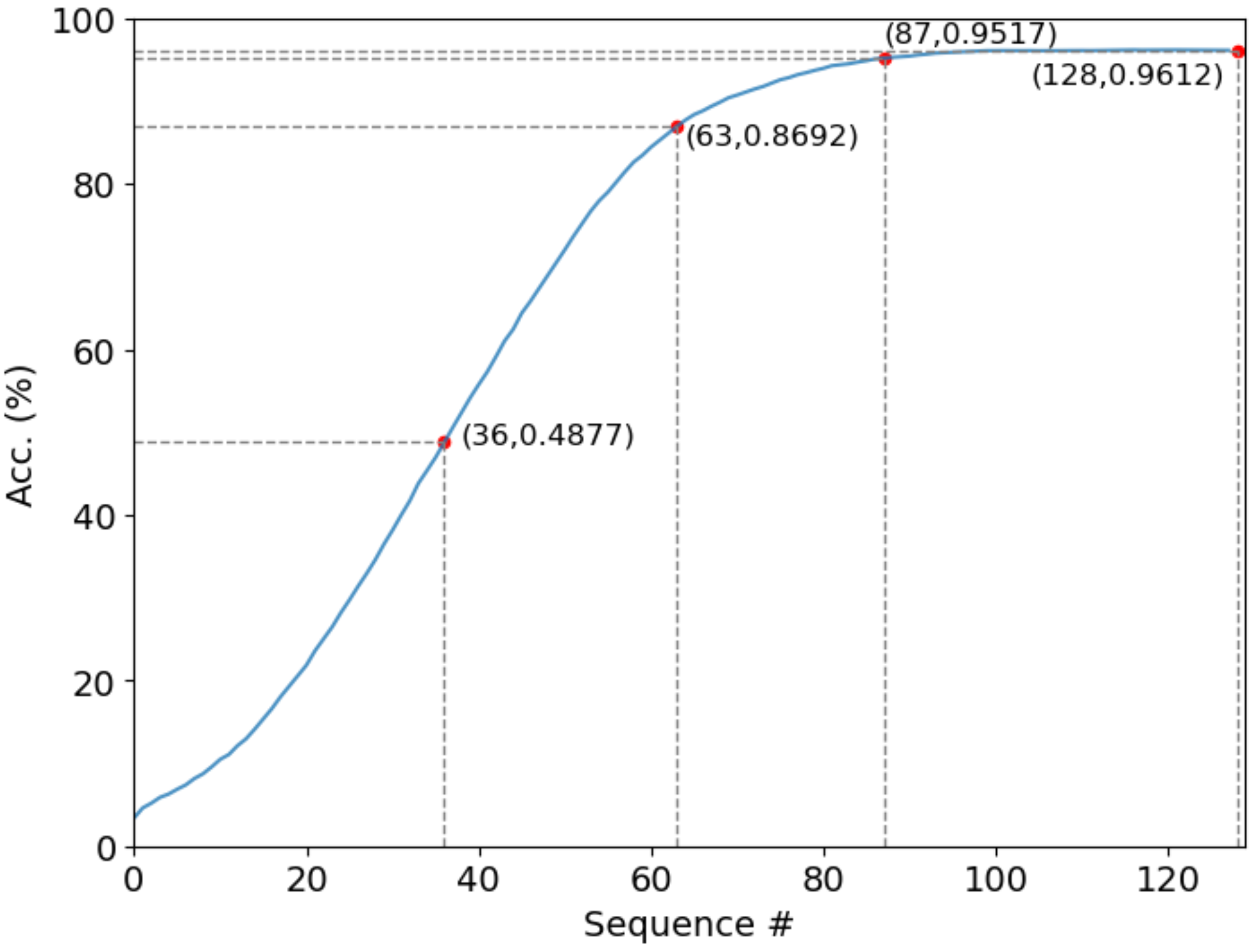 figs/acc_seq.png