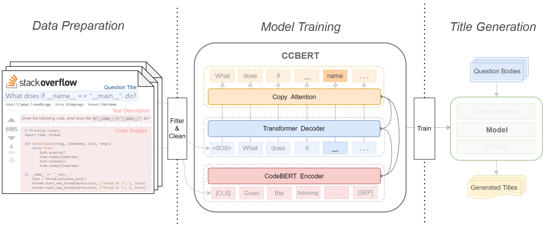 framework