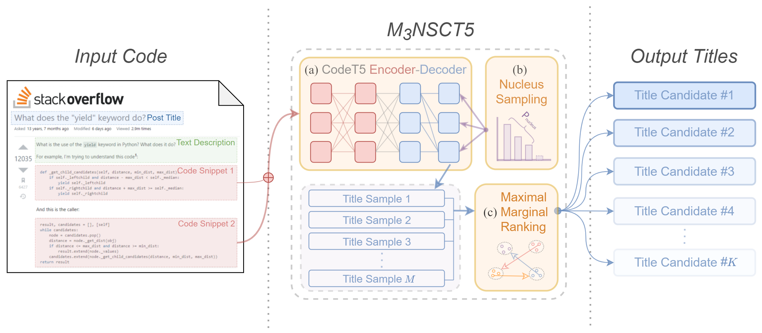 framework