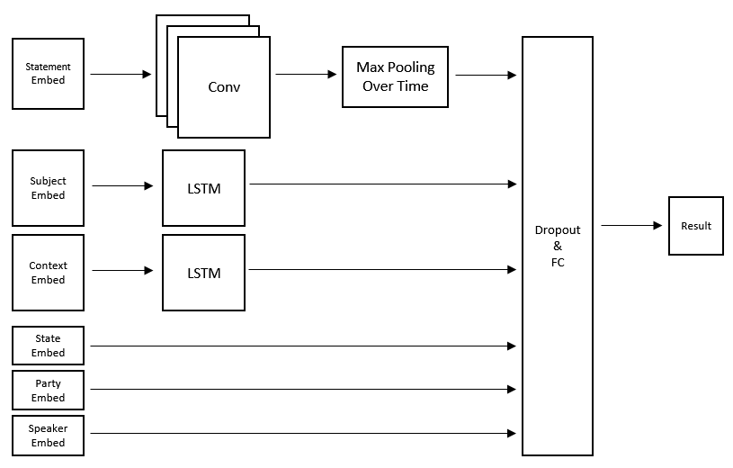 Overall architecture