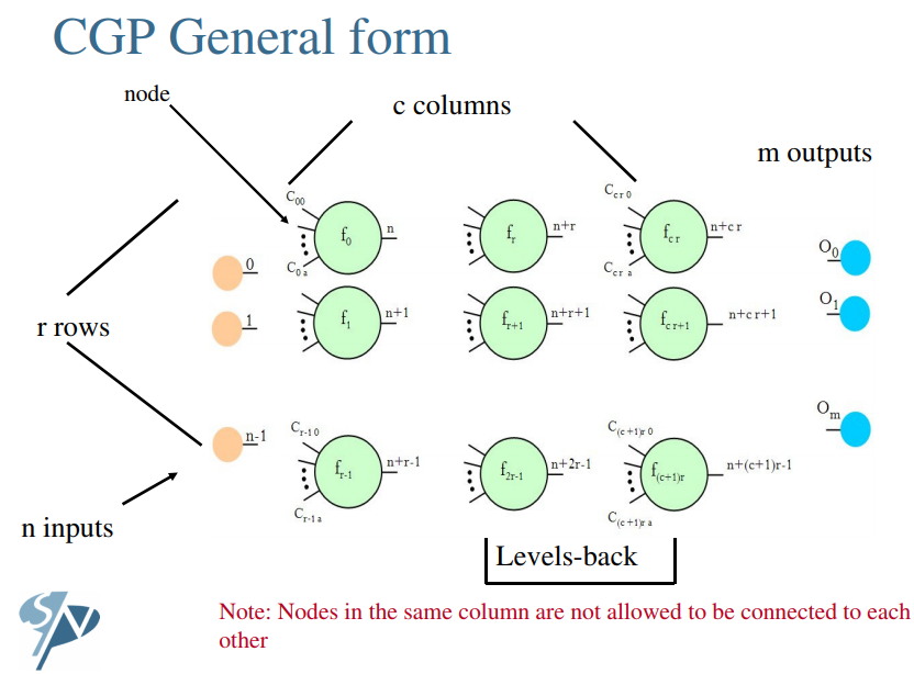 general-form