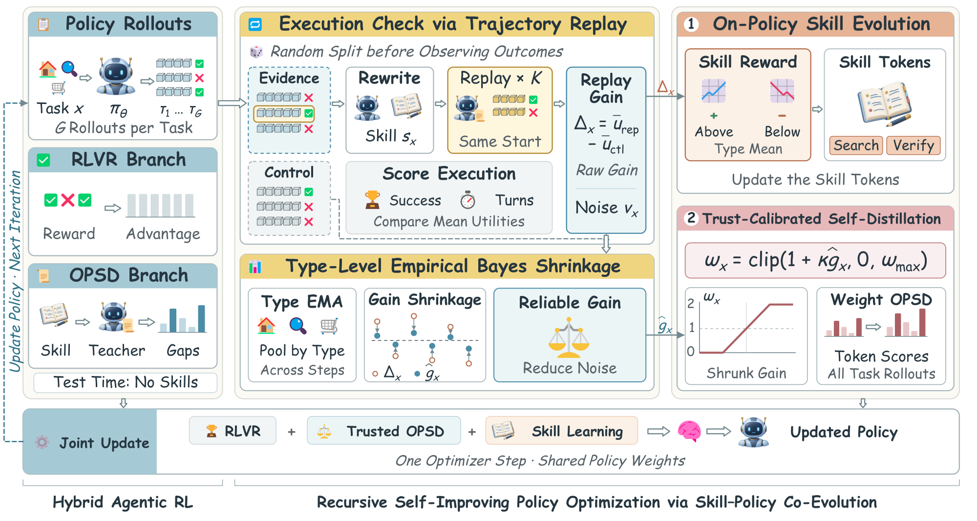 Overview of the RSIPO framework